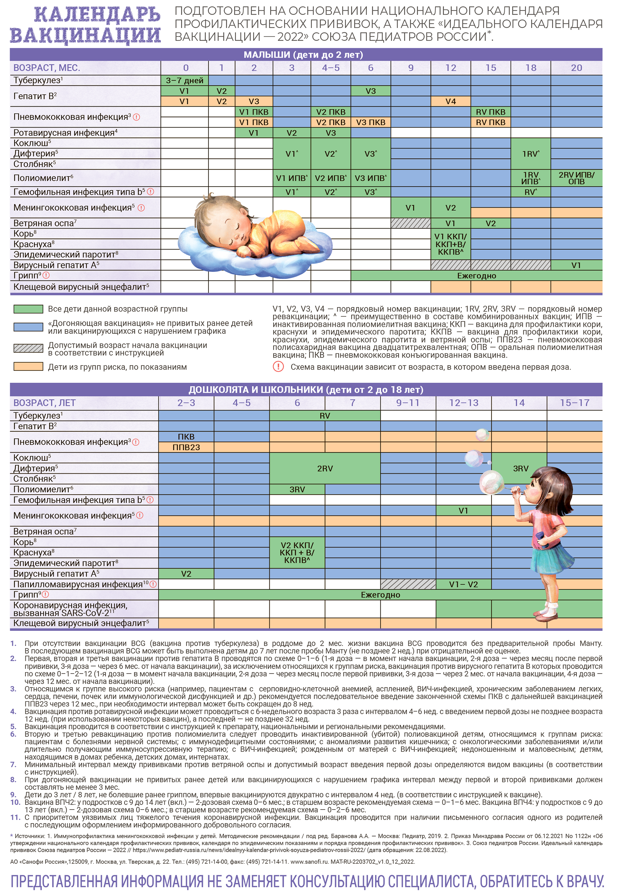 Национальный календарь профилактических прививок 2023